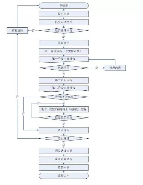 合成树脂厂工作流程详解