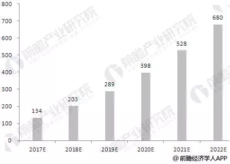 关于日用包装与人工智能专业专科的就业前景分析