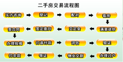 二手通讯设备，市场现状、购买指南与使用注意事项