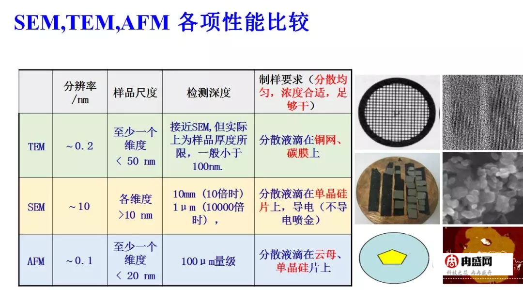 电子光学仪器原理及其应用