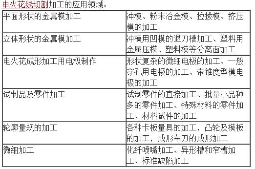 电火花线切割课程总结