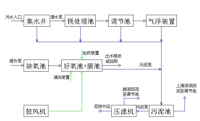 污水处理成套设备与除氧装置工作原理图及其运行过程解析