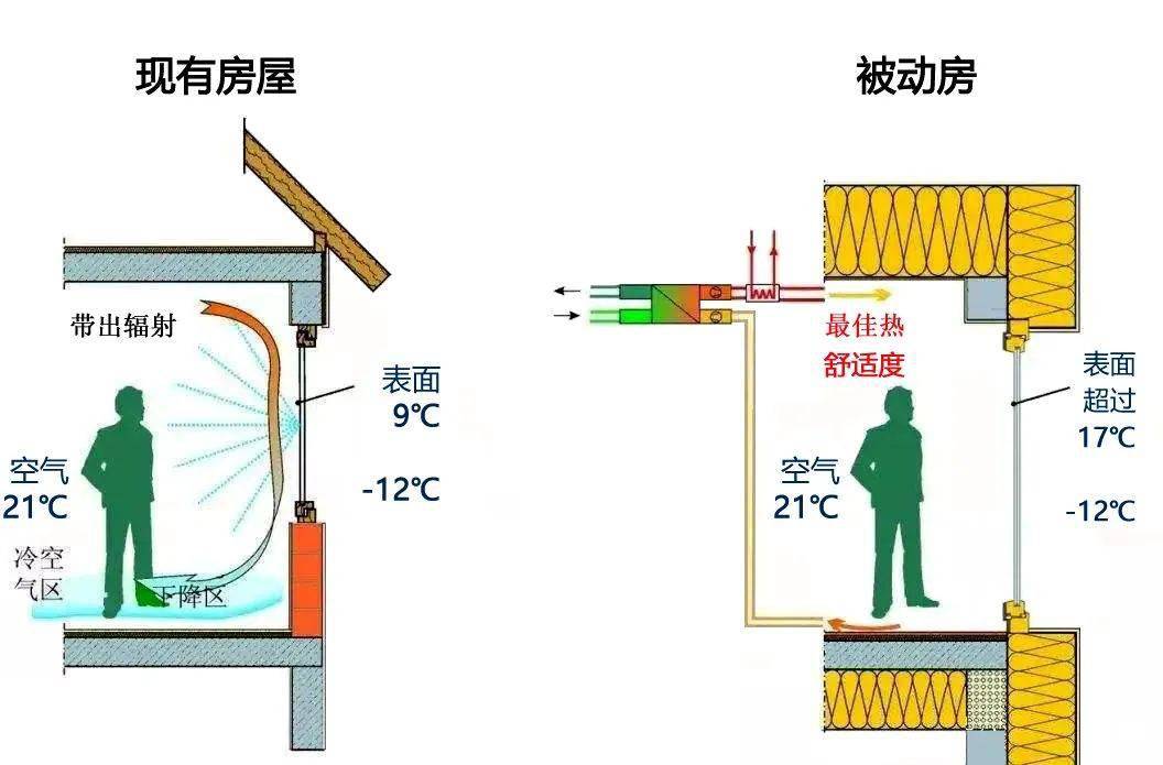 保温隔热系统，构建高效能源利用的建筑环境