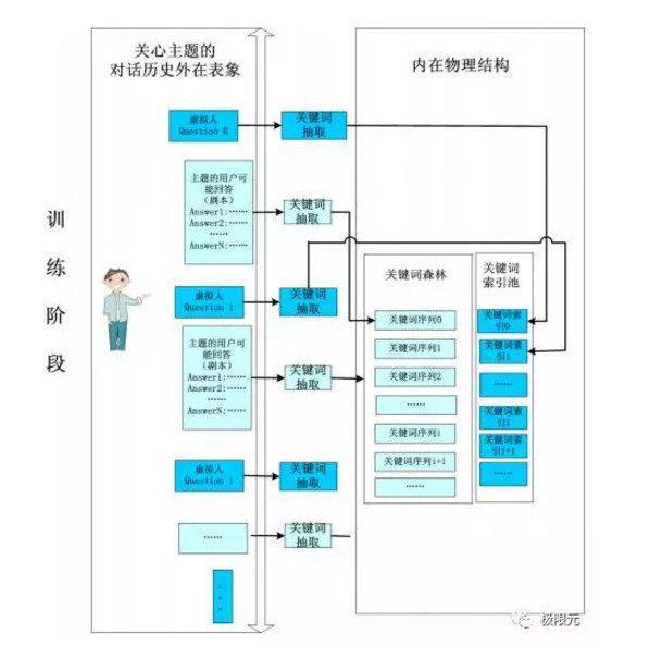 智能检测与人机交互专业，未来科技的两大核心领域