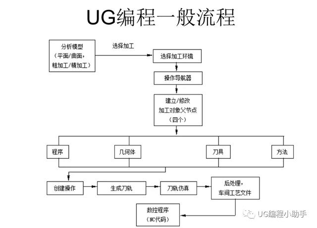 切削电动工具与蒸汽发生器操作规程详解及图示