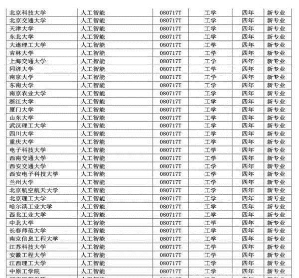 体育相关与人工智能专业就业方向与薪资待遇探讨