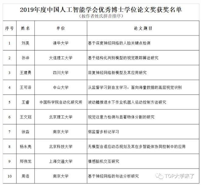 人工智能是否需要攻读博士学位？这是一个复杂的问题，答案取决于个人的职业目标、研究领域、兴趣和能力等多个因素。下面，我们将从多个角度探讨这个问题。