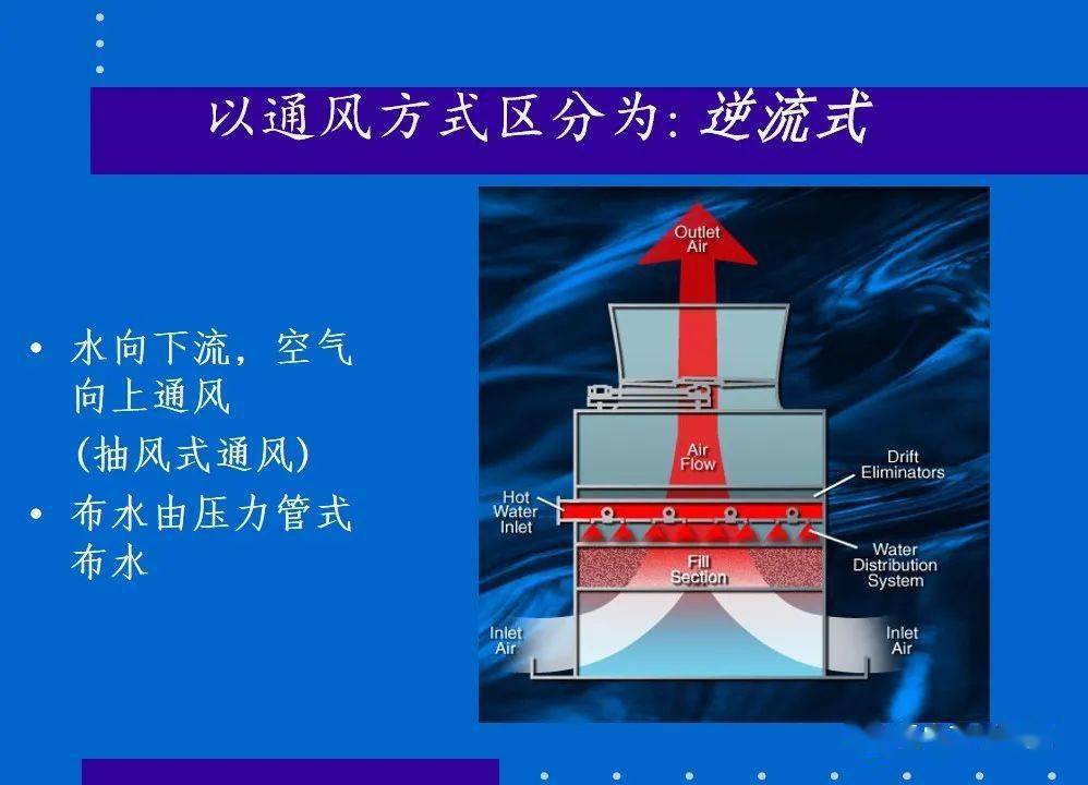 冷却塔技术，原理、应用与优化