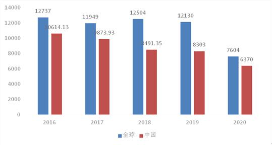 PVC人造革市场深度分析