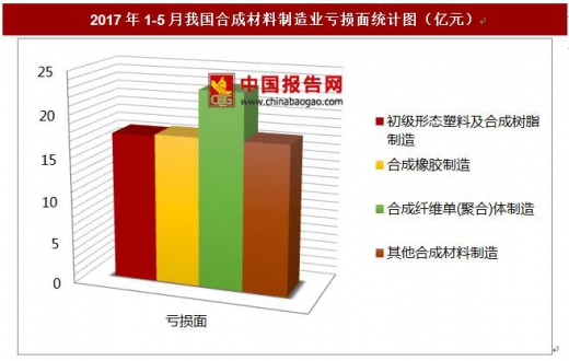 合成树脂、合成橡胶与合成纤维，化学工业的三大支柱