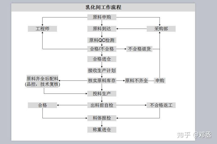 电池代理加盟与密封条加工流程的区别分析