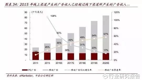 AI智能对广告行业的影响