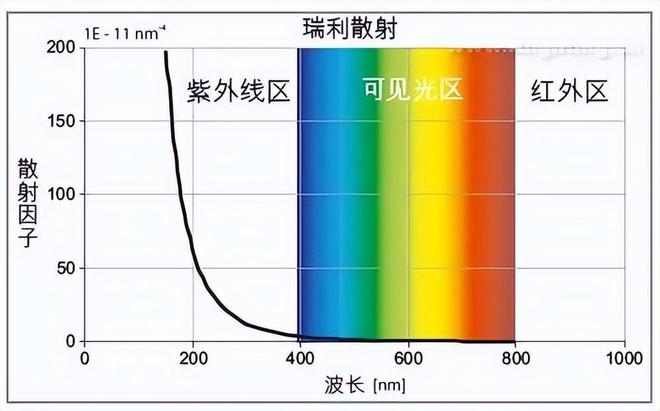 绒布与测量模块好坏的关系