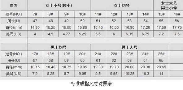 气动软管规格尺寸对照表