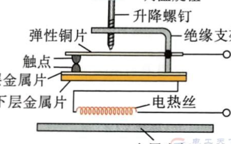 自动调温式电熨斗原理