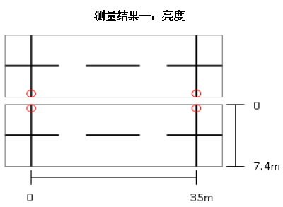 测锡含量——方法与步骤详解