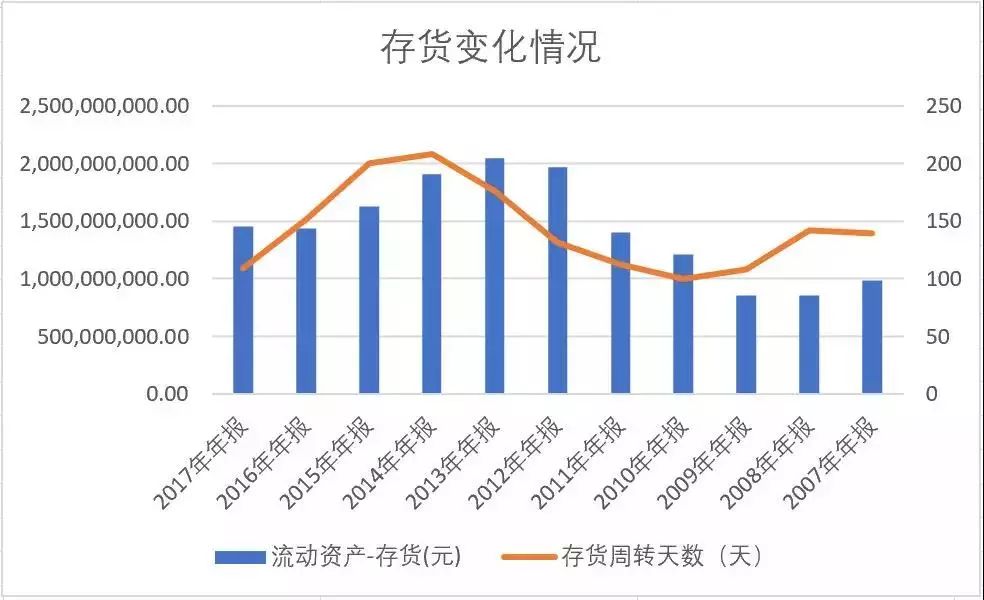 听风的倾诉 第9页