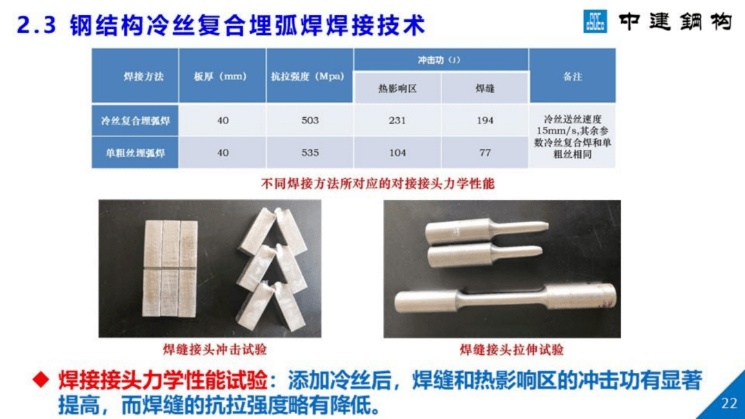 PCCP管道焊接技术指南