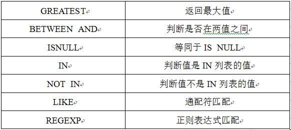 数据库软件所属的软件类别及其重要性