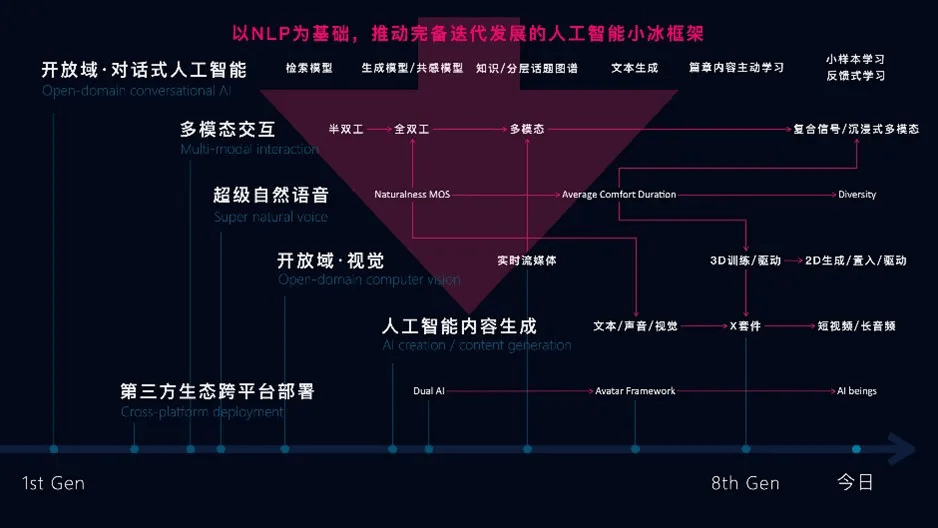 落叶数思念 第8页