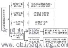 过滤在环境工程中的应用