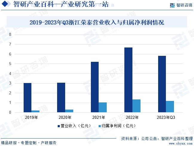 云母产业发展前景预测