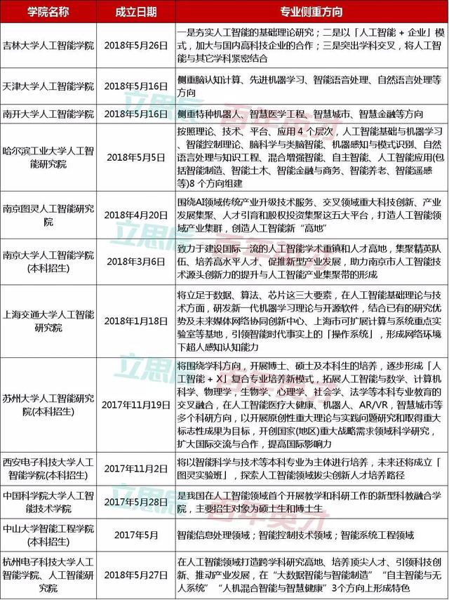 人工智能专业就业去向有哪些方面