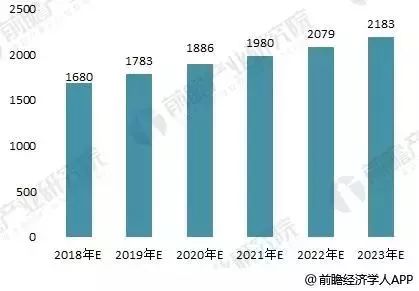 童装市场趋势分析，童装行业在2021年的前景展望