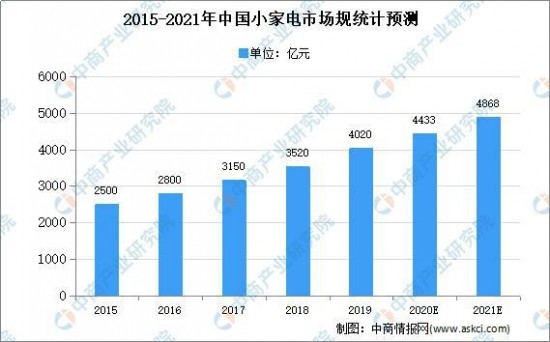 毛钱的幸福 第7页