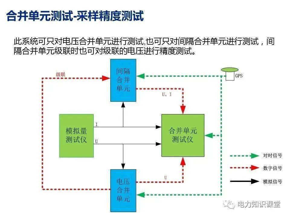 温度调控装置