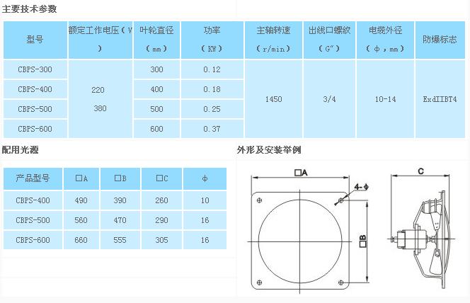 关于安全防护用品与风机叶片维修安全注意事项的研究