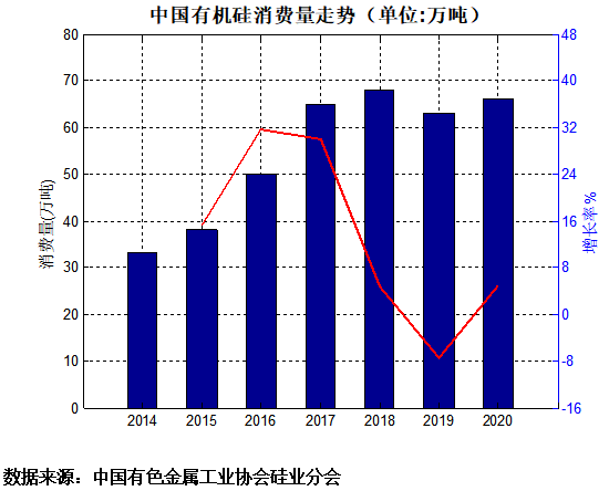 工业硅的作用及其在各领域的应用