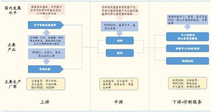 PCR扩增仪的价格及其相关因素探讨