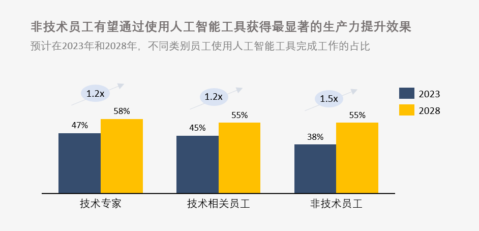 人工智能专业好不好就业前景如何呢