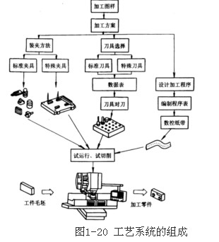 微细加工工艺方法主要探究