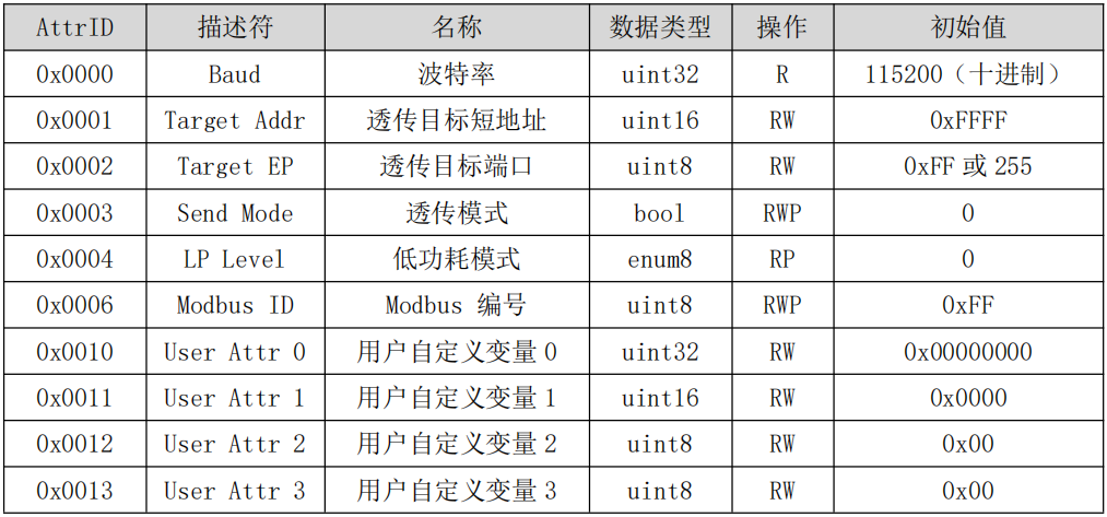 数传电台配置