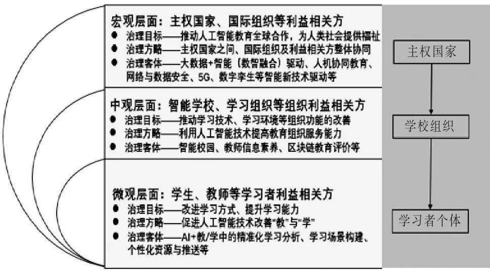 人工智能带来的就业变革与挑战