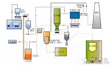 石油与陶瓷釉料生产工艺流程