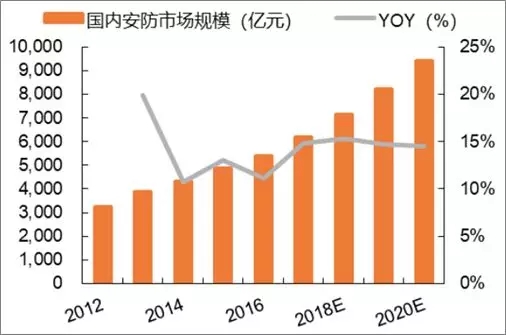 人工智能就业前景和就业方向