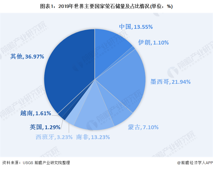 锂辉石供应，全球市场分析与发展趋势