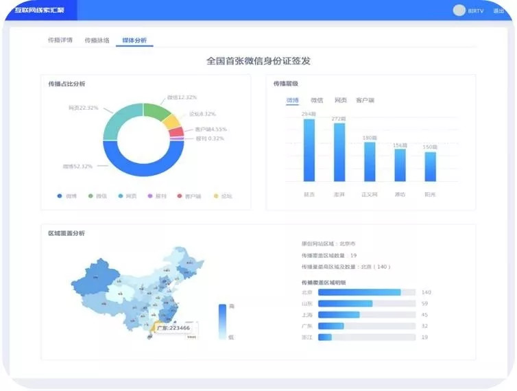 人工智能毕业设计选题及其研究内容