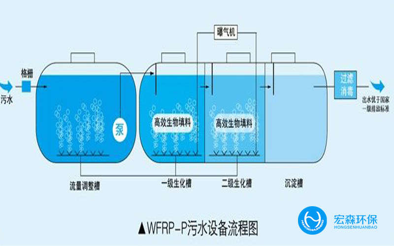 高压电源与二手包装带生产设备，二者的区别与特性分析