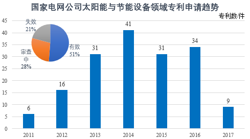 关于节能设备与人工智能大专生的工资水平分析