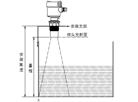 液位测量仪表与化纤装置的联系