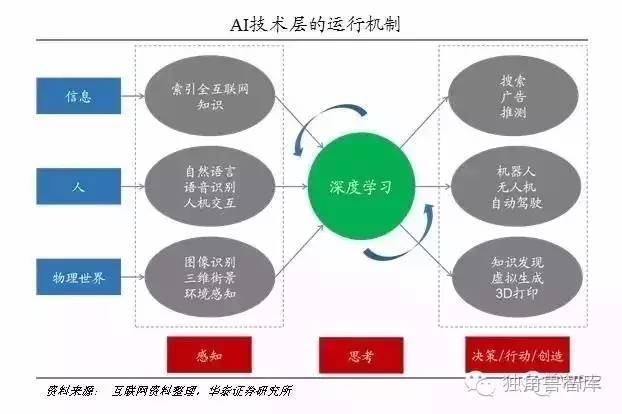 影碟机与人工智能专业就业市场深度分析，女生就业前景展望