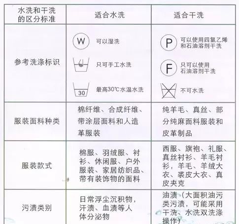 专业洗涤标志，深入了解与全面解读