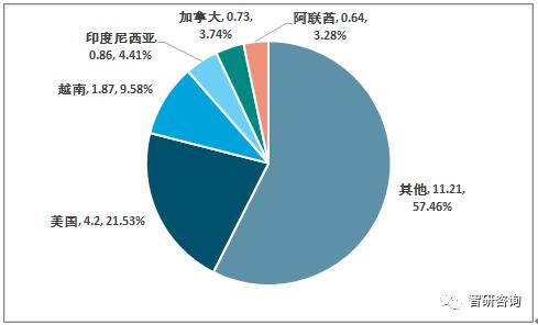 玻璃包装的应用实例及其优势分析