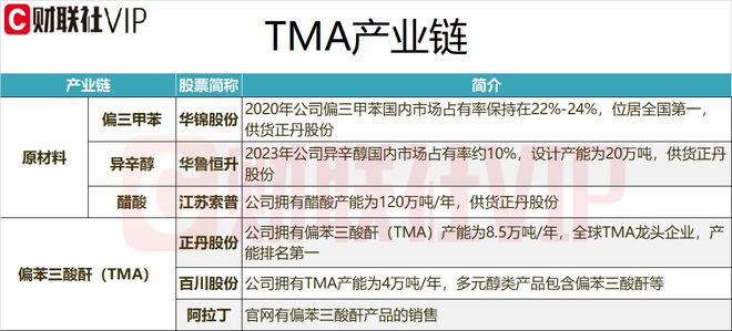 辅助材料是否计入产品成本的分析与探讨