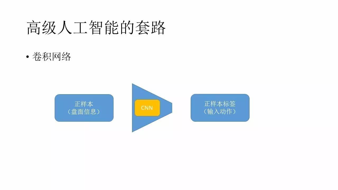 人工智能大专生能学吗？深度解析大专生在人工智能领域的学习机会与挑战