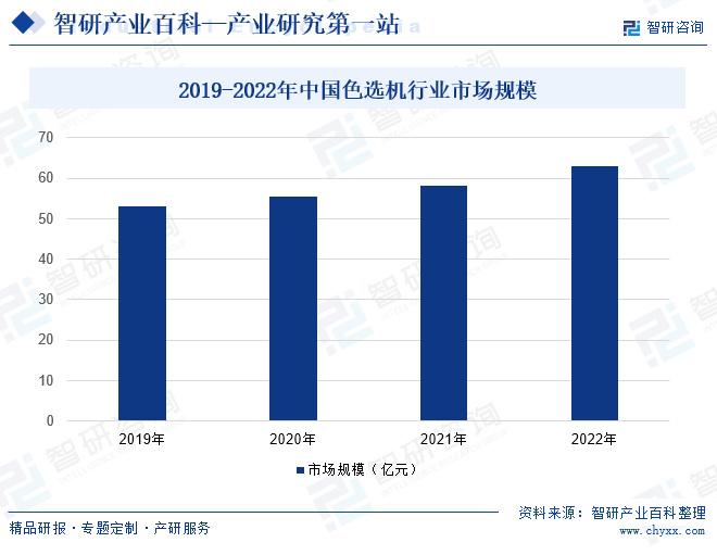 市场调研相关的职业